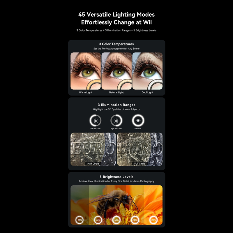 Zoom Lighting Kit - AA60-10-20X Zoom Macro Lens Met LED