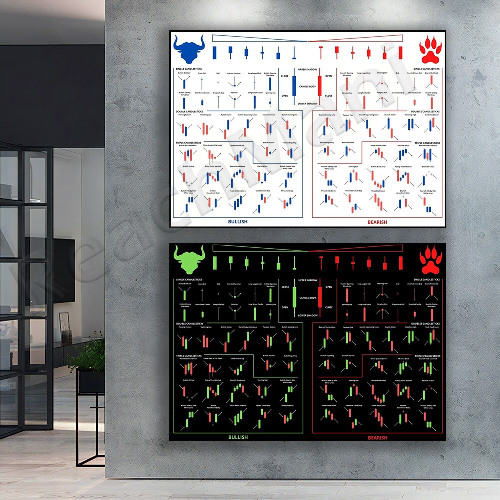 Home Office Marketing - Ruilkaatronen Kandelaar Grafiek Poster Stock Crypto