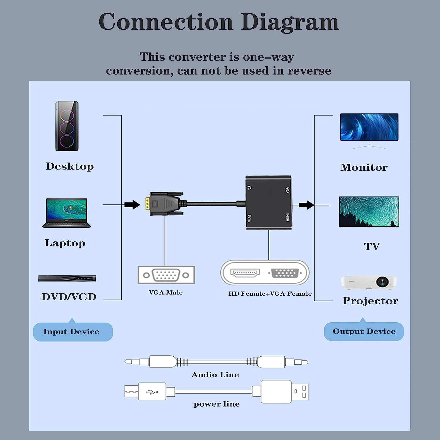 VGA (host) naar VGA/HDMI-compa - Home Office Laptop recensie en prijs